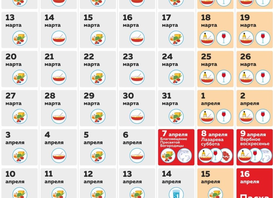 Питание во время поста